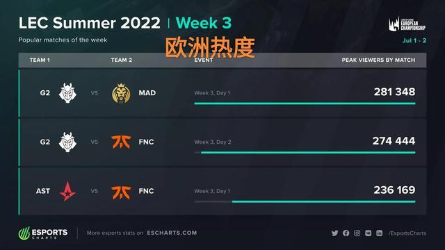 也至关重要